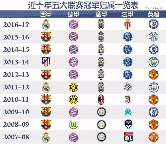 那不勒斯的